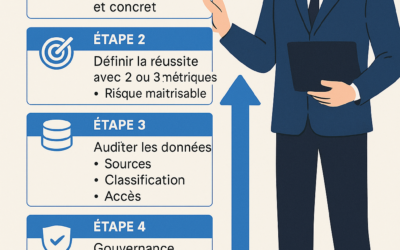 Mise en place d’un système d’IA en entreprise : 7 étapes