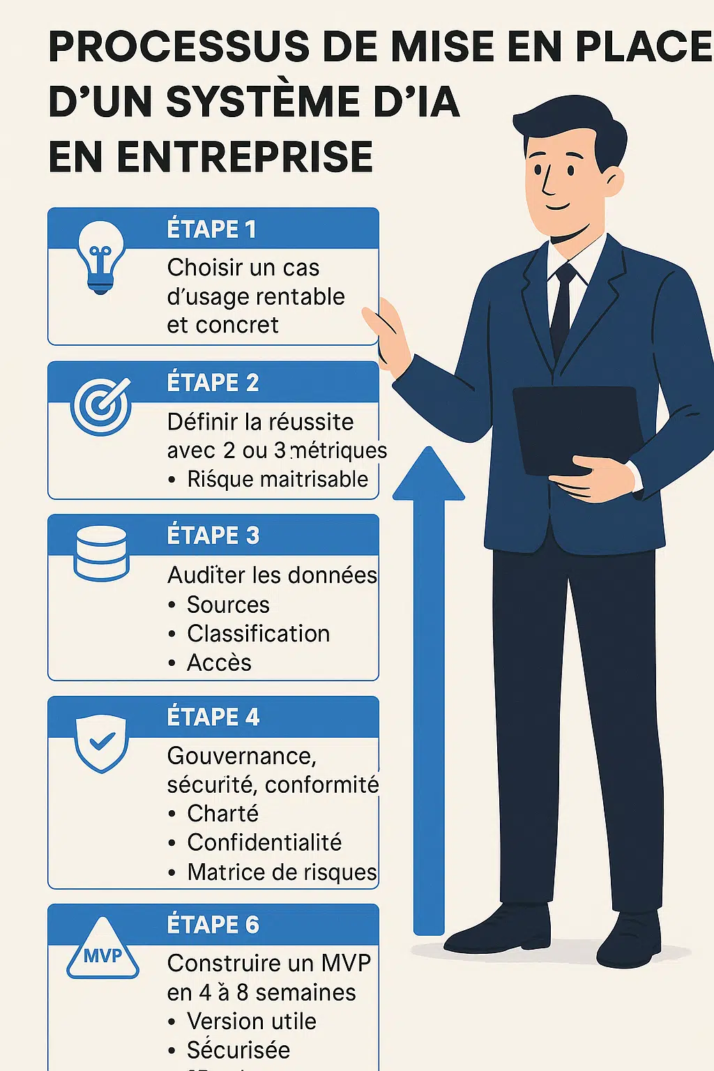 Les dangers de l'IA générative chez les ados